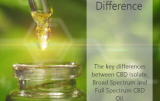 CBD Isolate vs Broad Spectrum vs Full Spectrum