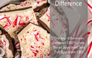 CBD Peppermint Bark Recipe | CBD Infused Peppermint Bark Recipe