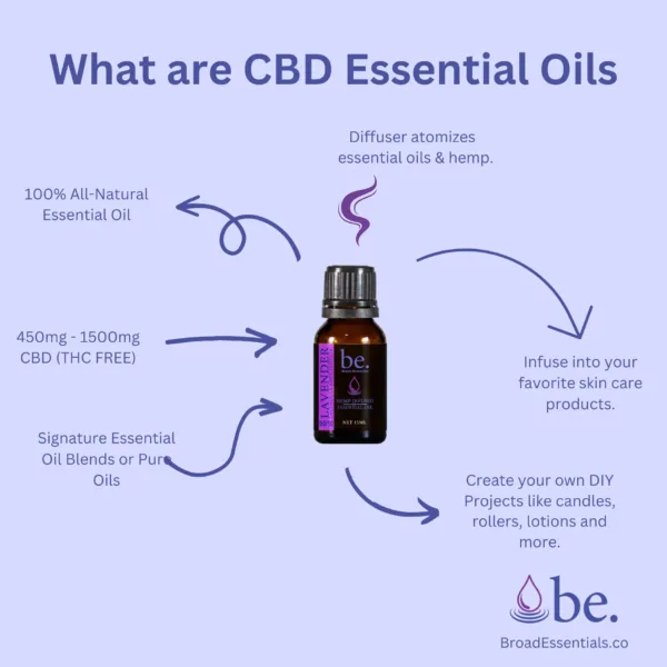 What is CBD Essential Oil Infographic
